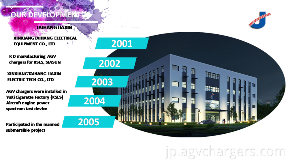 バッテリーチャージャーカンパニー Battery Charger Company